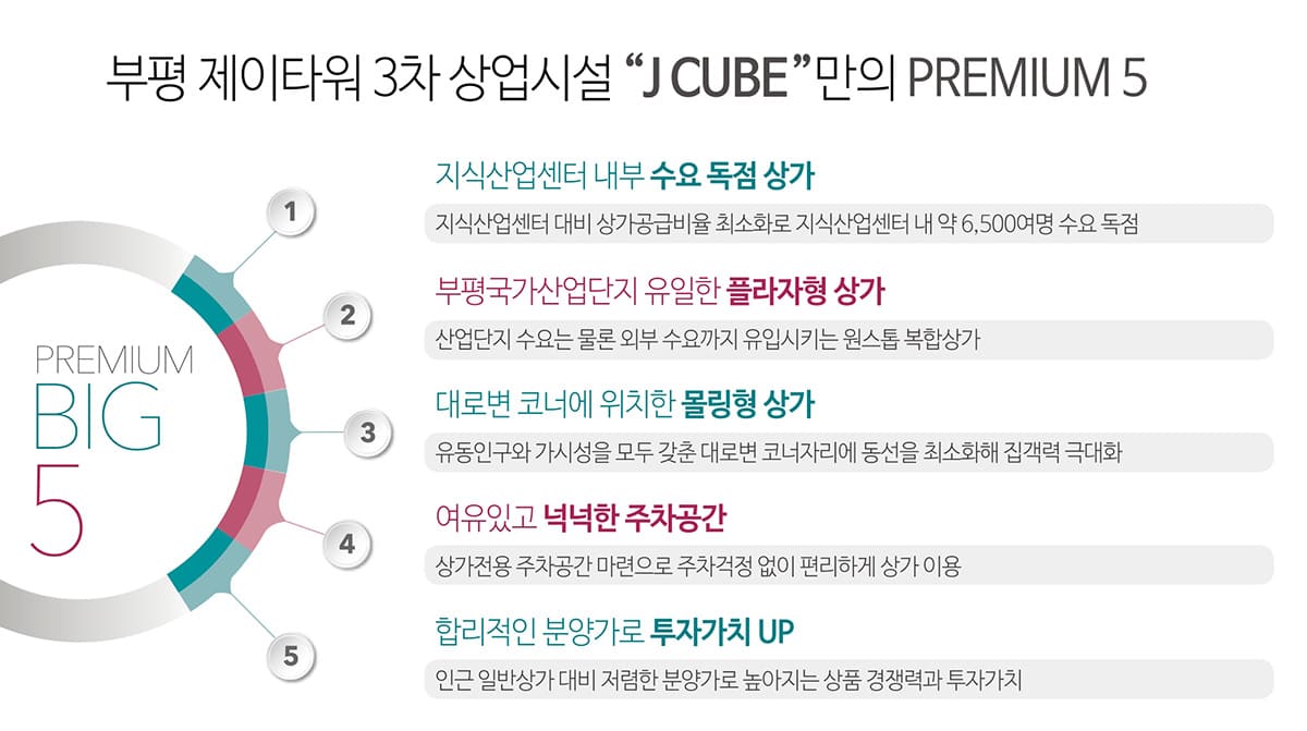 프리미엄